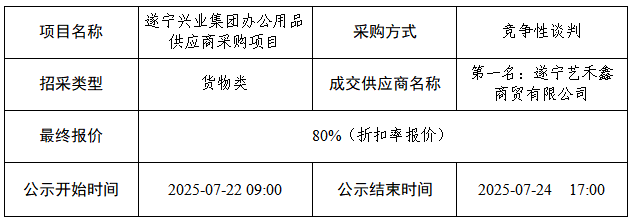 公告結果 公告結果
